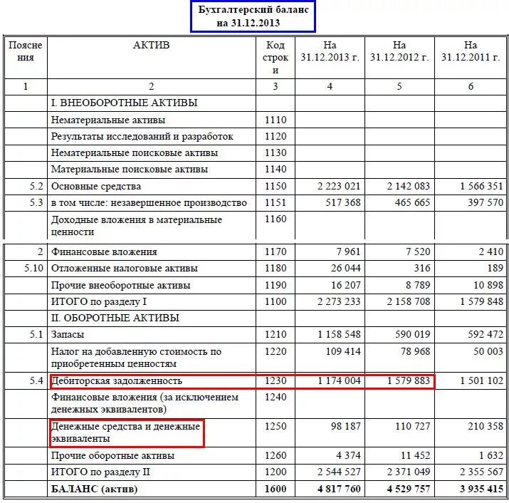 Производственные активы в балансе. Внеоборотные Активы в бухгалтерском балансе строка. Актив баланса строка в балансе. Материальные оборотные Активы в балансе строка. Внеоборотные Активы строка в балансе.