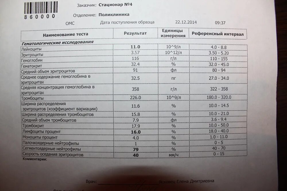 Тромбоциты у мужчин