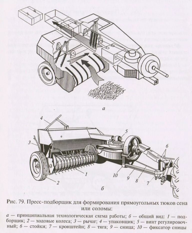 Сена инструкция. Пресс-подборщик рулонный ПРФ-145 схема. Тюковый пресс подборщик ПС-1,6 схема. Устройство поршневого пресс-подборщика ППЛ-Ф-1,6. Пресс подборщик ПС 1.6 устройство.