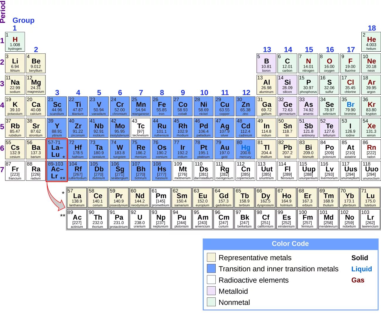 Самый большой элемент списка. Inner Transition Metals. Periodic Table to oganeson. 4008 Элемент. Columns in Periodic Table.