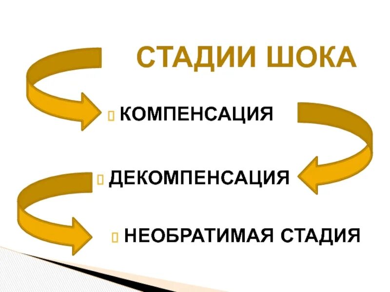 Стадии шока. Компенсация шока. Необратимая стадия шока. Фаза компенсации шока