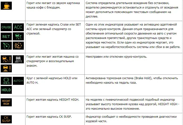 Расшифровка панели тойоты. Панель приборов Тойота Камри 40 обозначения. Значки на панели приборов Toyota Camry 30. Значки на панели приборов Газель Некст. Тойота Камри приборная панель обозначения значков.