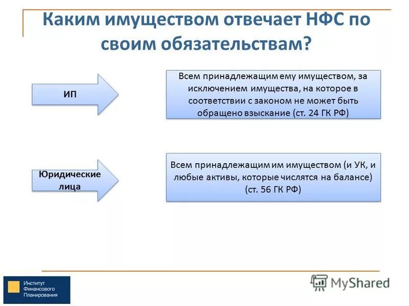 Нести ответственность имуществом это. Какое имущество принадлежит юридическому лицу. Юридическое лицо отвечает по своим обязательствам тест. Каким имуществом отвечает юридическое лицо. По своим обязательствам а также