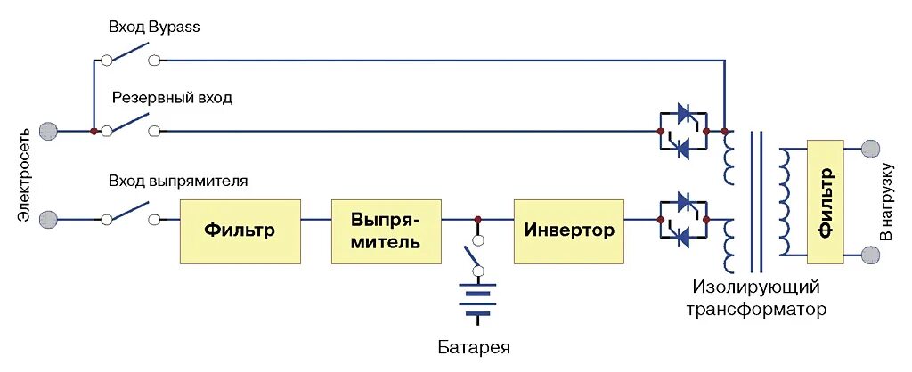 Структурная схема источника бесперебойного питания. Схема ИБП С двойным преобразованием. Трансформатор ИБП RT-4000bh. Схема подключения ИБП С байпасом.