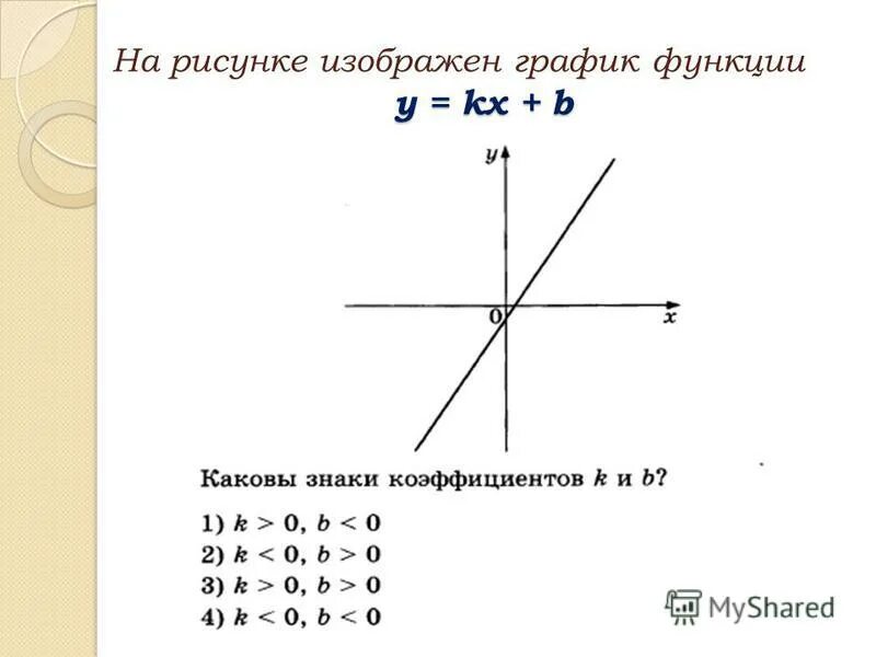 График функции y kx 7 2 9