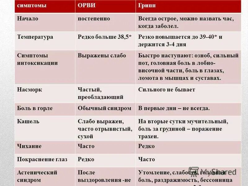 Орви температура спала. Сколько может держаться температура при ангине. Сколько держится температура при ОРВИ. Сколько может держаться температура при ОРВИ. Сколько обычно держится температура у ребенка при вирусной инфекции.