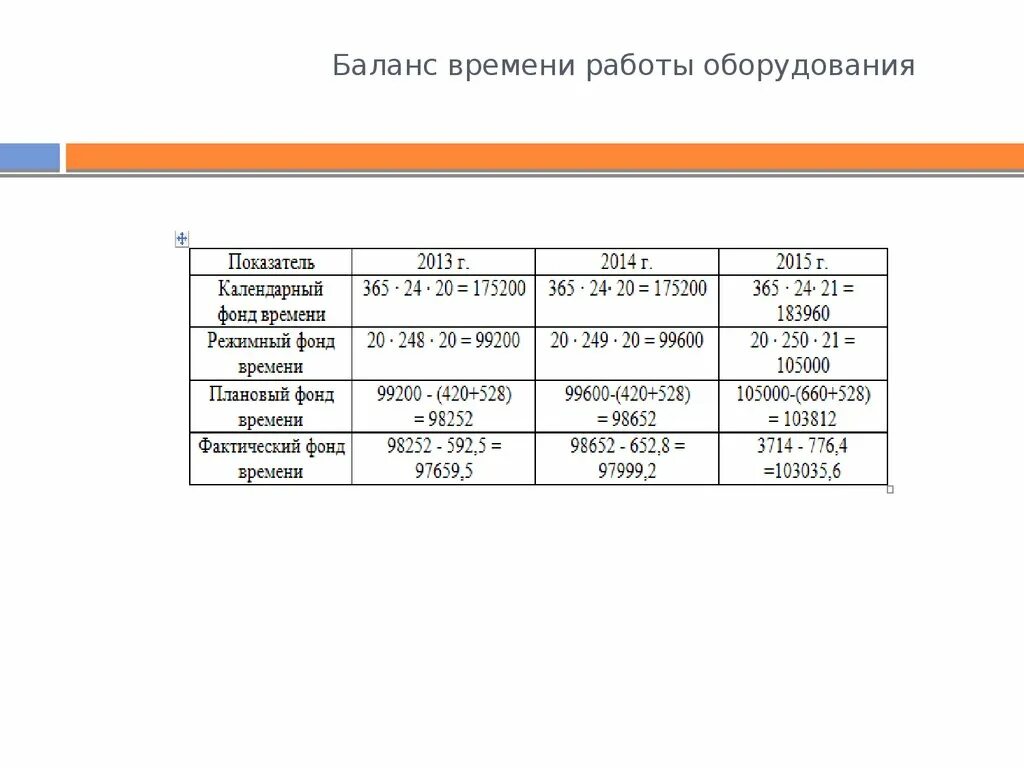 Баланс время работы. Оборудование в балансе. Баланс загрузки оборудования. Баланс времени работы оборудования. Баланс использования времени работы оборудования за месяц:.