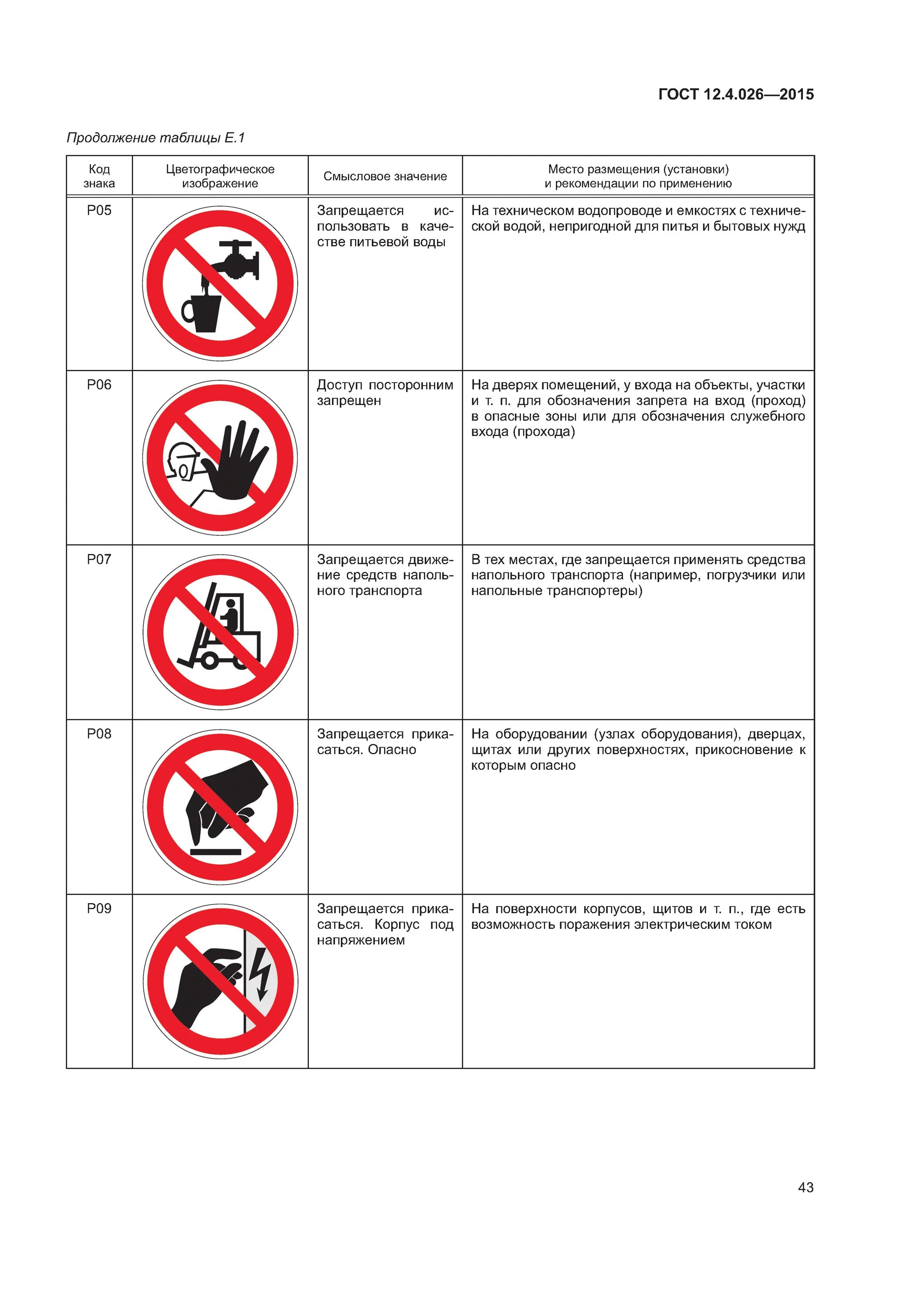 Знаки безопасности по ГОСТ Р 12.4.026-2015. Запрещающие знаки ГОСТ 12.4.026-2015. ГОСТ 12.4.026-2015 цвета сигнальные. ГОСТ 12.4.026-2015 огнетушитель. Стандарты знаков безопасности