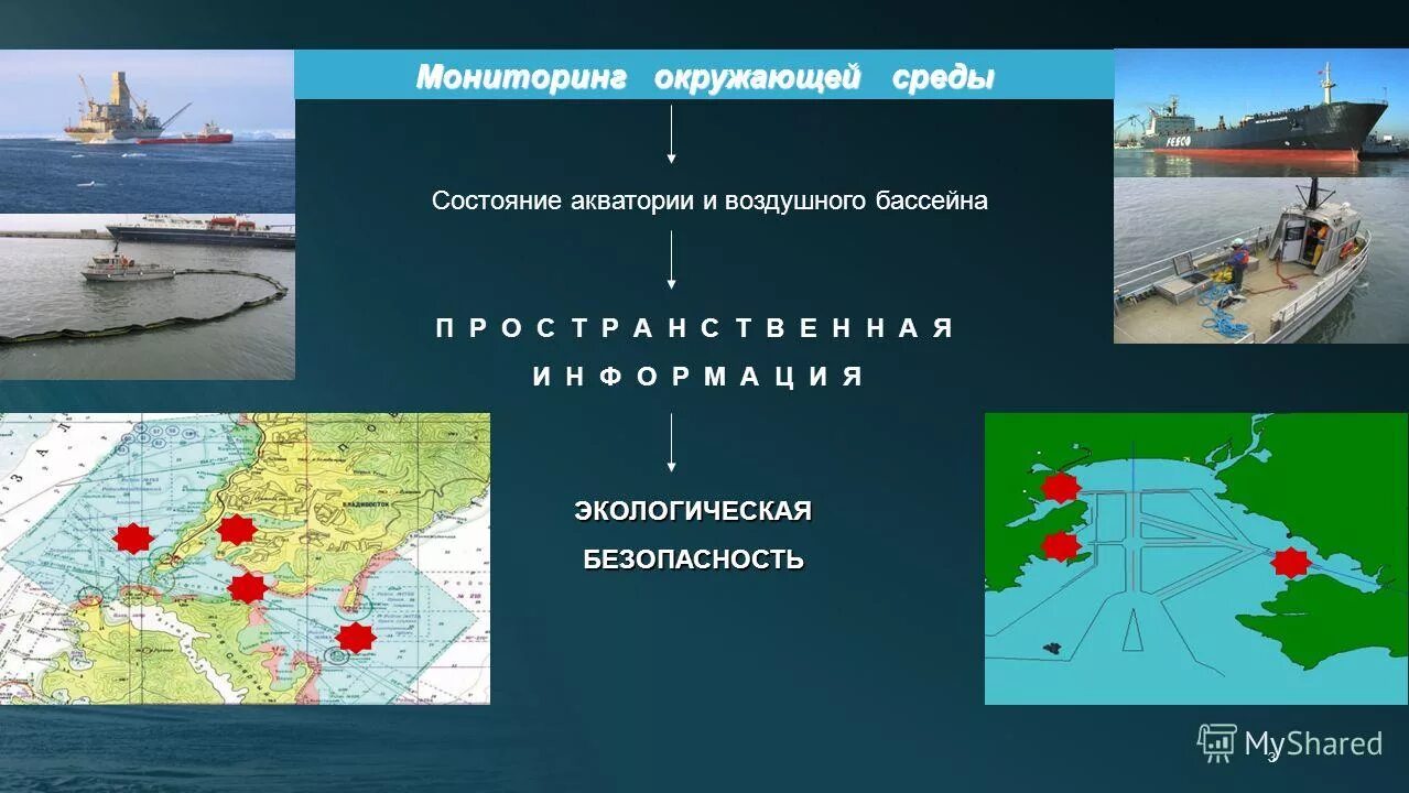Мониторинг акватории. Мониторинг акватории