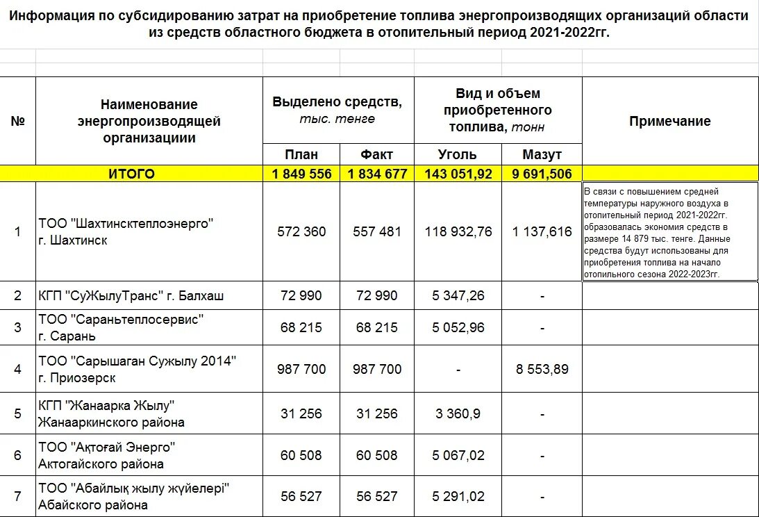 Программа субсидирования 2025. Правила субсидирования животноводства в рк на 2025 год.