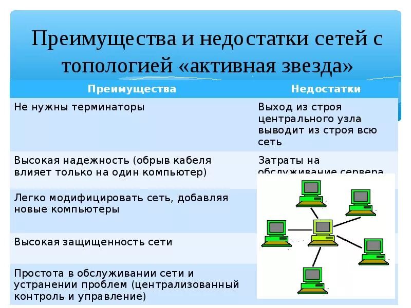 Классификация сетей по топологии