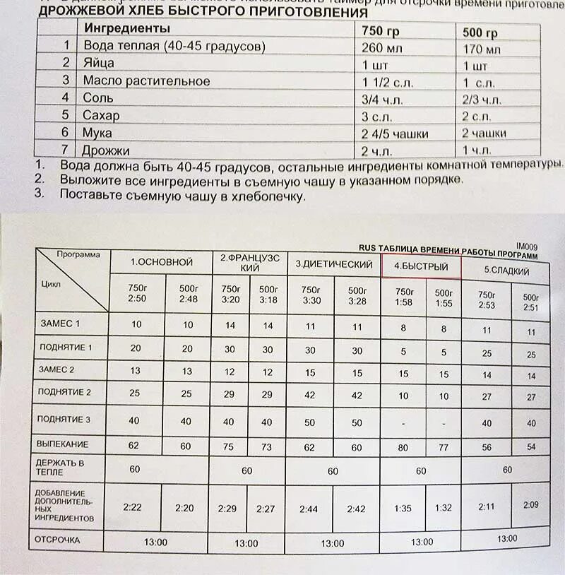 Рецепт хлеба скарлет