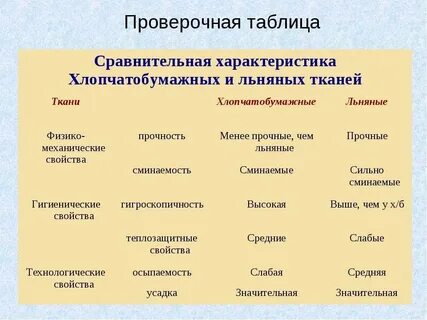 Структурные характеристики тканей