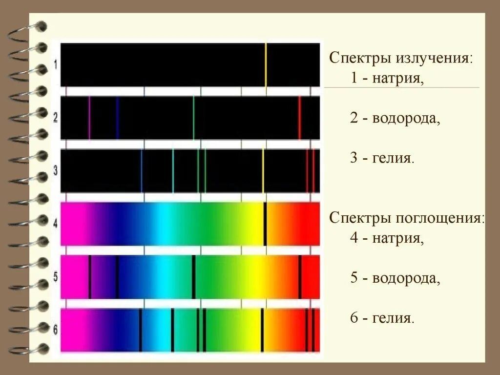 Линейчатый спектр излучения испускания. Линейчатый спектр излучения водорода. Линейчатый спектр испускания и поглощения газов. Спектр спектр излучения испускания спектр поглощение.