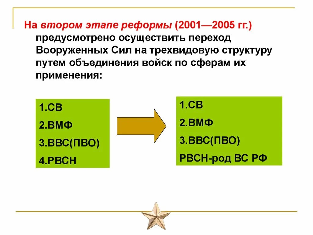 Состав задачи вс рф. Задачи современных Вооруженных сил России. Задачи Вооруженных сил на современном этапе. Этапы реформы вс РФ. Основные реформы Вооруженных сил РФ на современном этапе.