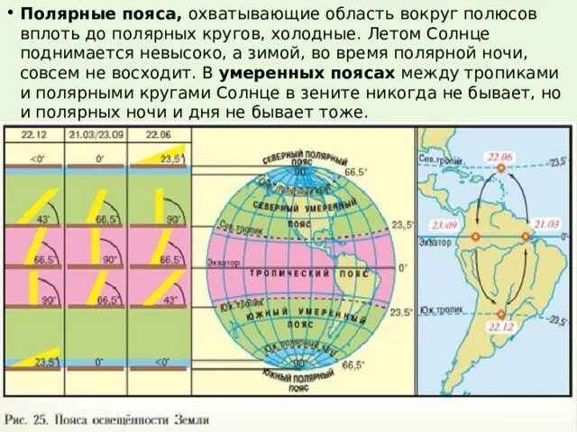 Расположение в высоких широтах. Температура на разных широтах. Полярный пояс. Пояса география по широтам. Температура воздуха в разных широтах земли..