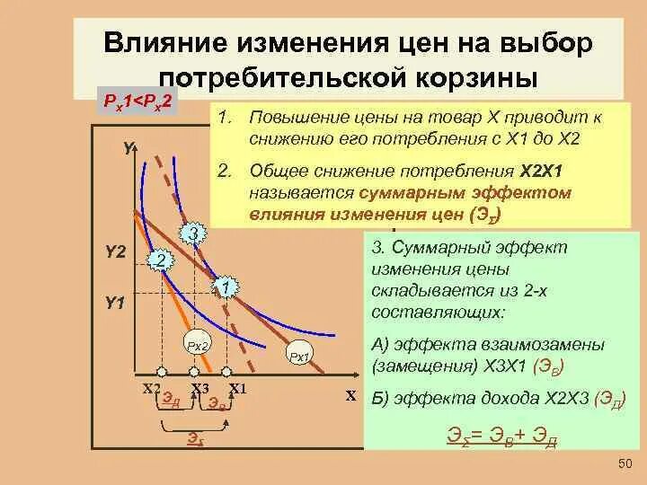 Влияния изменений в курсе