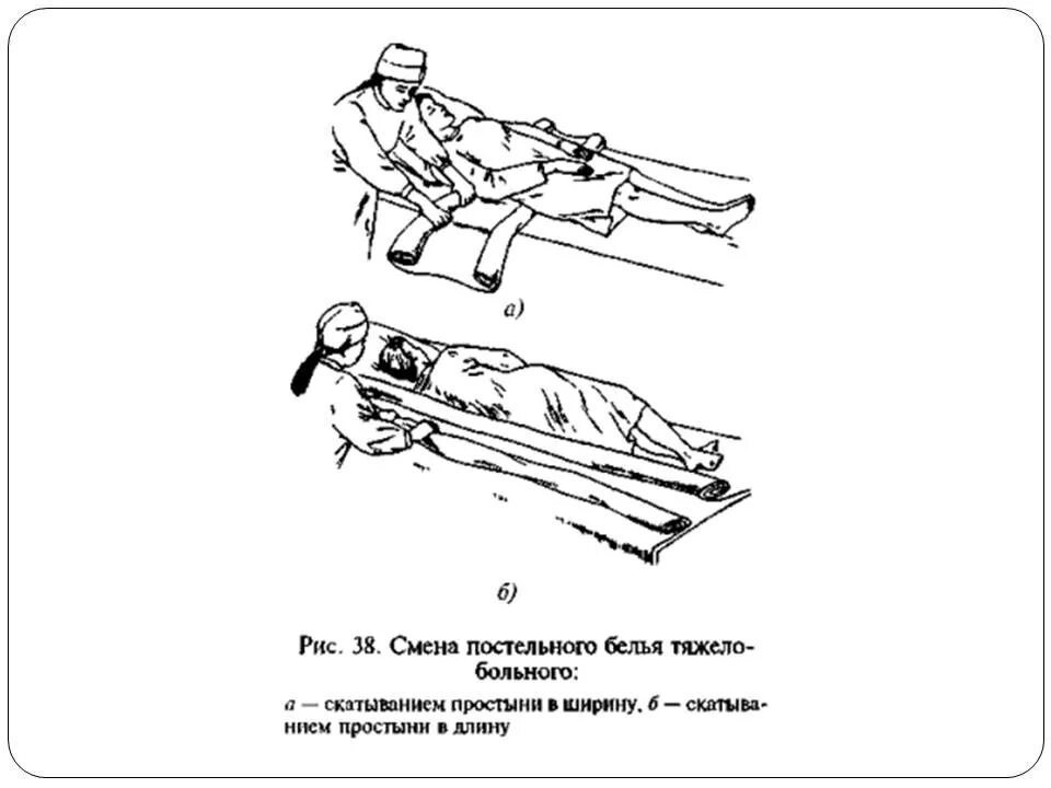 Смена постельного белья пациенту продольным способом. Структурно логическая схема смена постельного и нательного белья. Схема алгоритм смена постельного и нательного белья. Смена постельного белья у тяжелобольного пациента. Рисунок смена нательного и постельного белья.