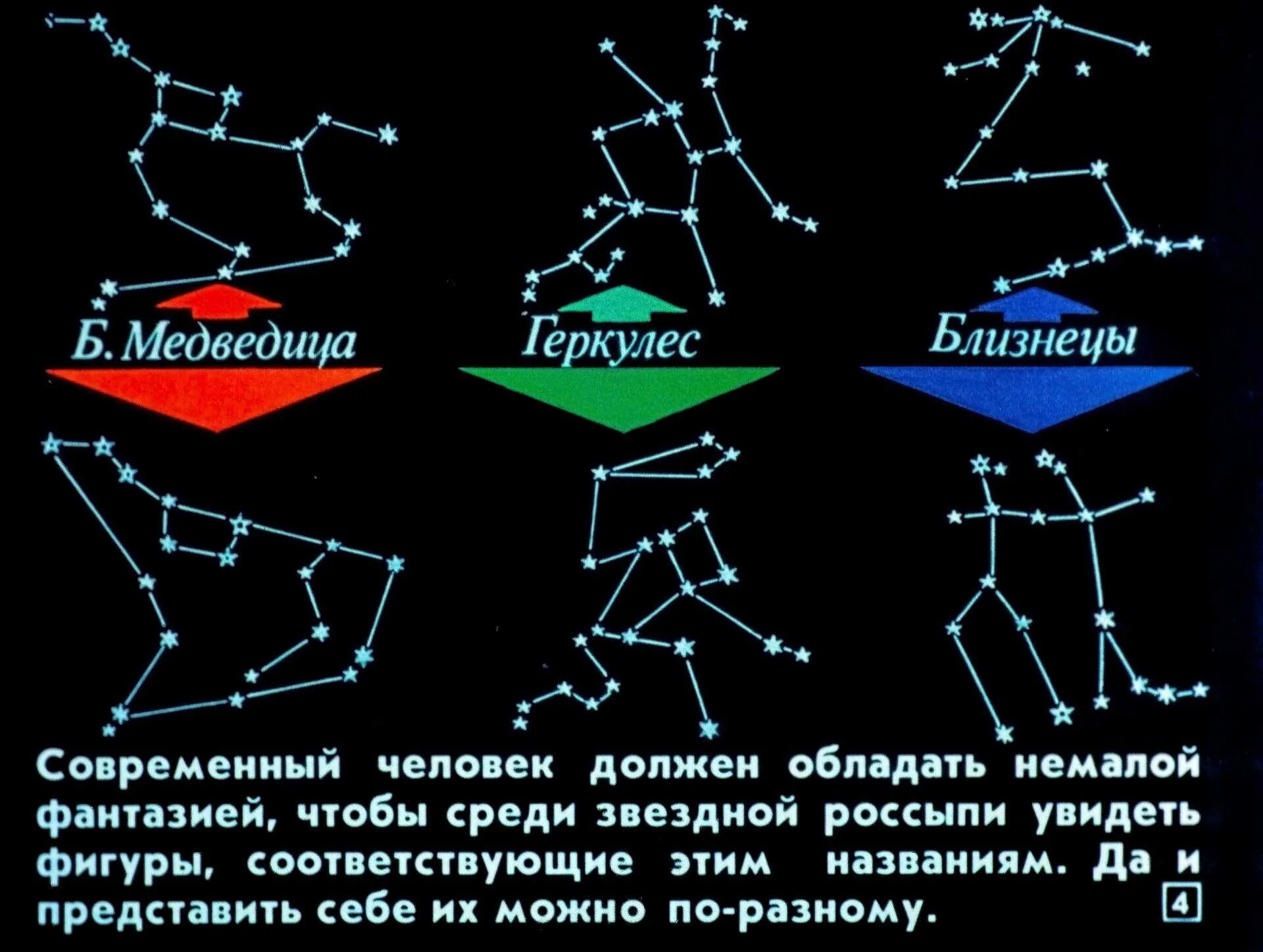 Происхождение созвездия. Мифы о созвездиях. Легенда о созвездии. Мифы о названиях созвездий. Мифы и легенды связанные с созвездиями.