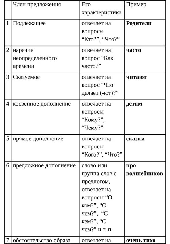 Предложения на испанском. Порядок слов в испанском предложении. порядок слов в вопросительном предложении в испанском языке. построение вопросительных предложений в испанском языке. построение предложений в испанском языке.