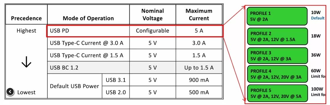 Usb какая скорость передачи данных. Скорость передачи данных порт usb 2.0. напряжение usb 2.0 и usb 3.0. скорость usb 3 таблица. скорость передачи данных usb 3.0 и type-c.
