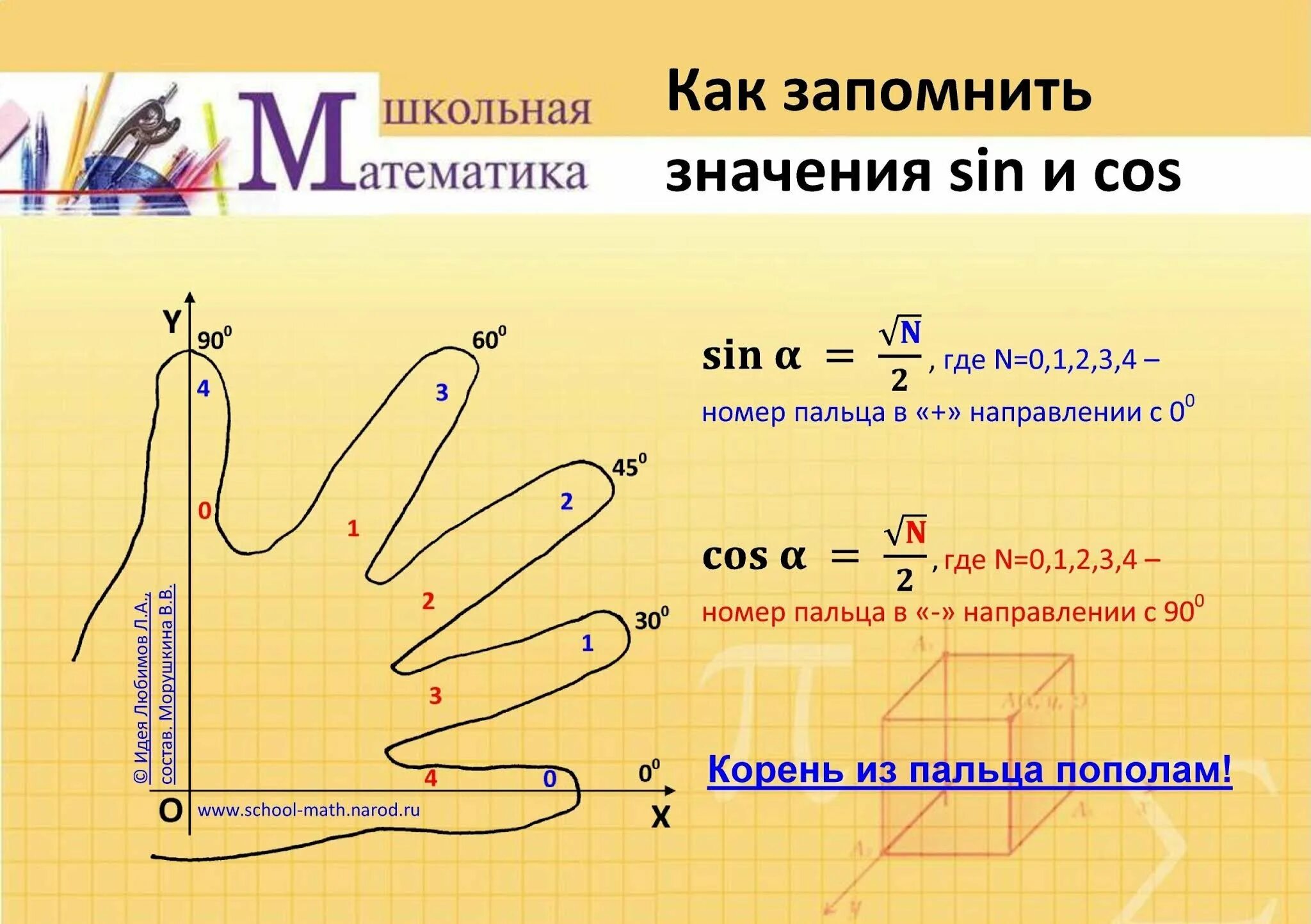 Как легко запомнить синусы и косинусы тангенсы котангенсы. Как запомнить таблицу синусов. Синусы косинусы по ладони. Как запомнить синусы и косинусы по руке.