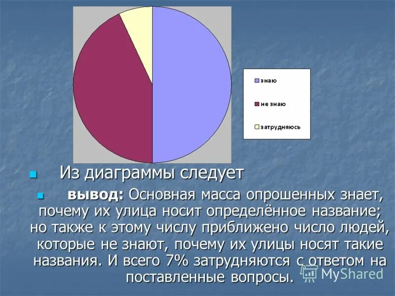 Равные доли опрошенных юношей и девушек затруднились. Опрошенных. Вывод после диаграммы. Диаграмма чисел. Диаграмма знают не знают.