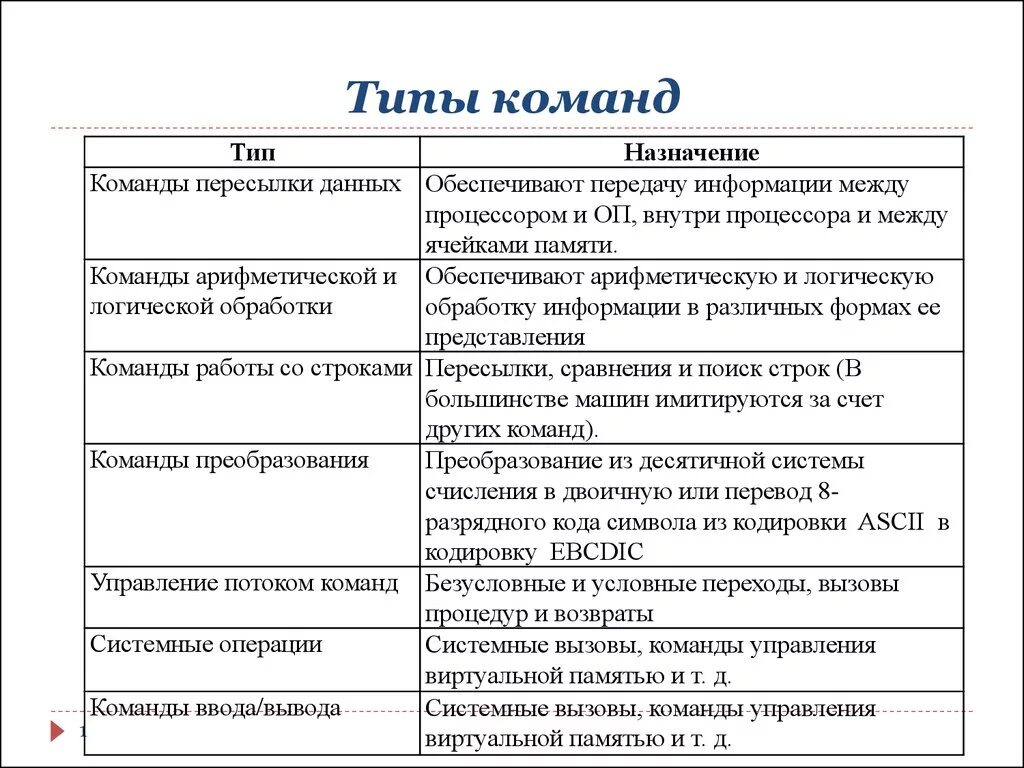 Типы команд. Типы управленческих команд. Типология (классификация) команд. Виды команд в менеджменте. Виды современных команд