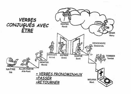 Avec des est ce