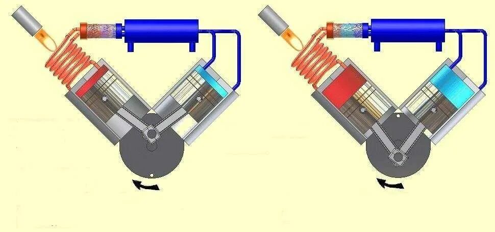 Долгий простой двигателя. Двигатель наружного сгорания Стирлинга. Двигатель Стирлинга 4v-275r. Двигатель Стирлинга схема. Роторный (турбинный) двигатель внешнего сгорания.