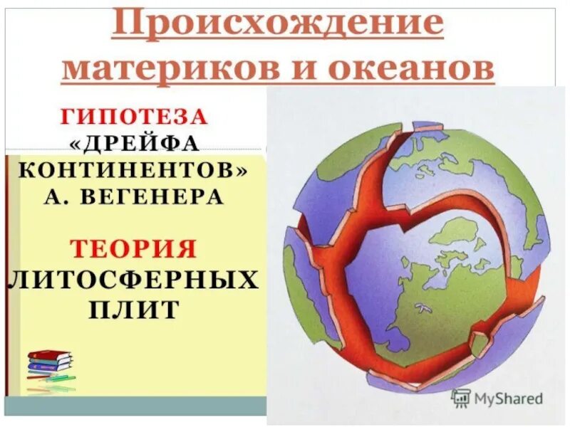 Литосферная теория. Теория Вегенера движение литосферных плит. Происхождение материков. Теория движения материков. Гипотезы происхождения материков и океанов.