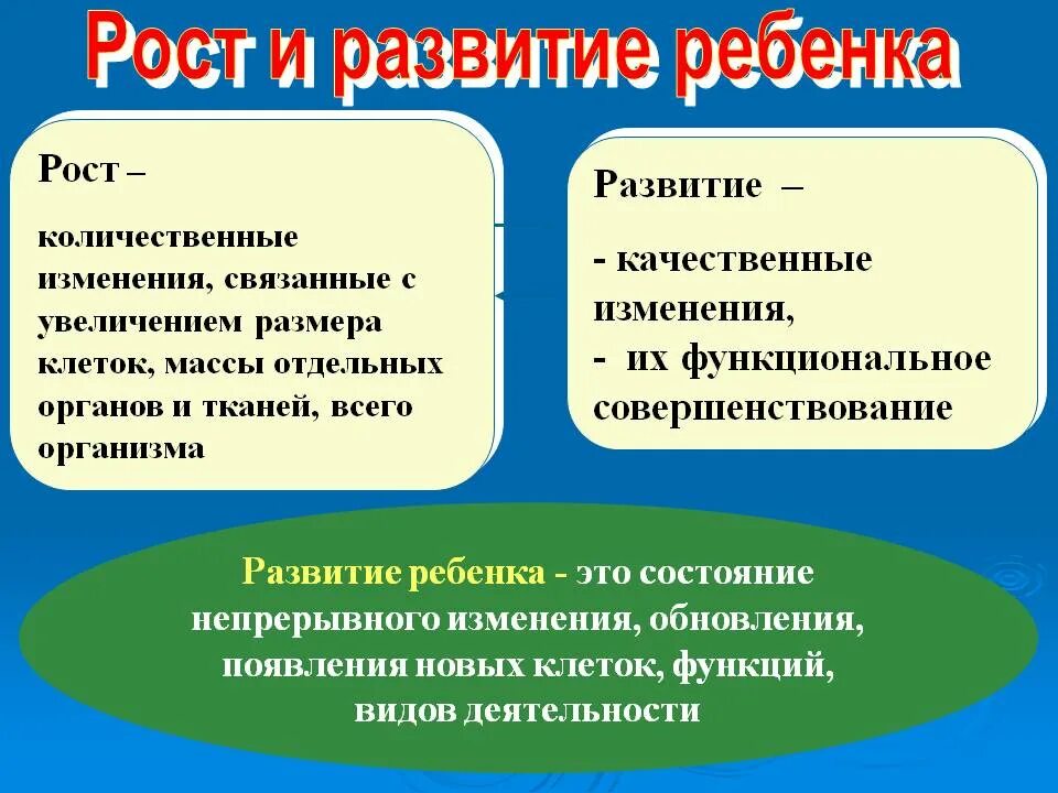 Отличить рост. Рост и развитие ребенка. Рост и развитие различия. Примеры роста и развития детей. Разлия роста и развития.