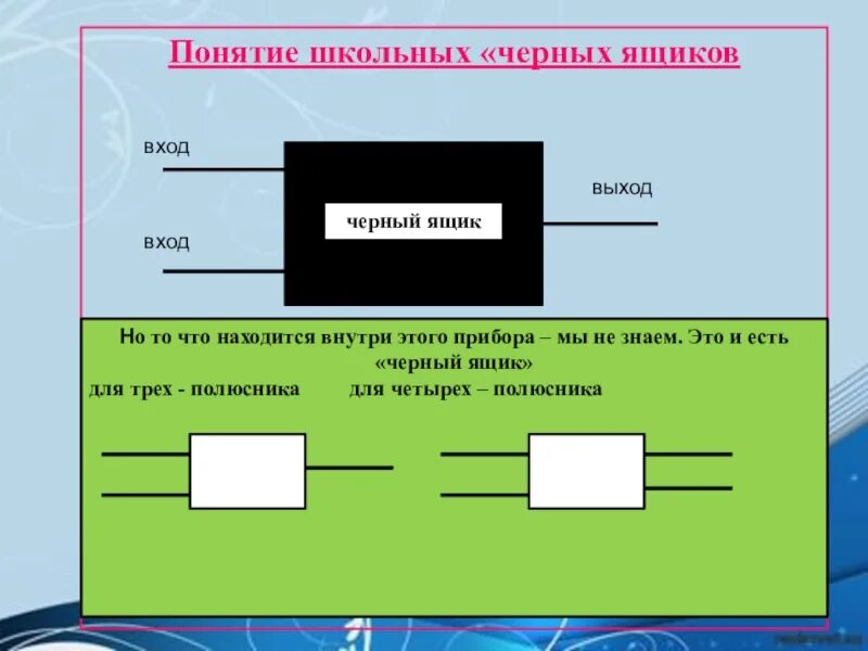 Все выходы и входы знаю. Понятие черного ящика. Концепция черного ящика. Черный ящик вход и выход. Модель черного ящика школа.