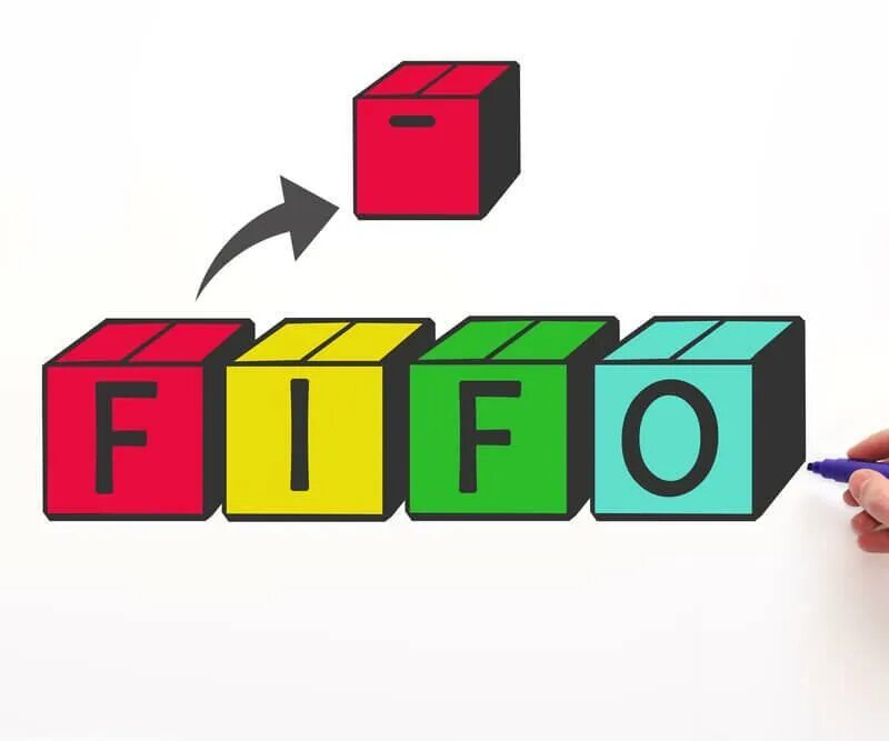 Принцип первым пришел первым ушел. FIFO картинка. Принцип FIFO. Картинки про LIFO И FIFO. FIFO Fefo принцип.