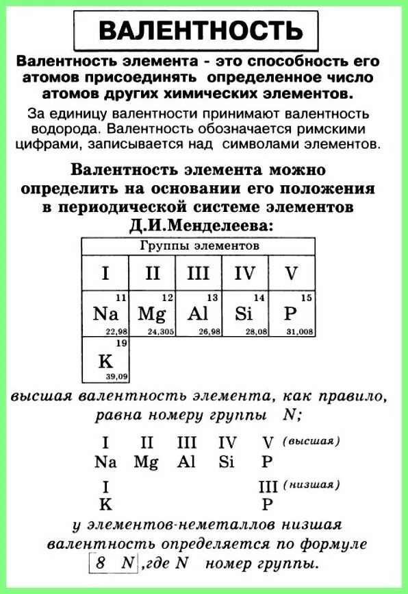 Определите валентность по формулам k2s. Таблица менделеева с валентностью элементов. как определить валентность химических элементов по таблице. таблица валентности химических элементов 8. таблица валентности элементов в химии.