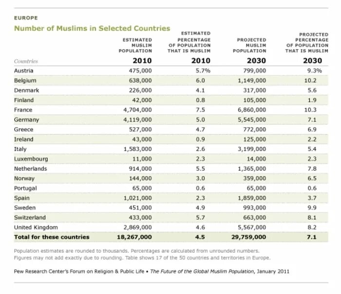 Эстимейт. Ethnicity estimate test. Example of an estimate. Штаты сша по уровню жизни. Страны для гемблинга мемп.