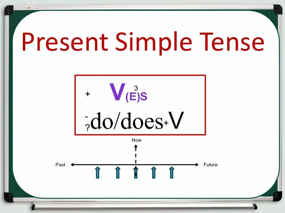 Present 12. The simple present tense. present simple схема. схема презент симпл. present simple tense схема.
