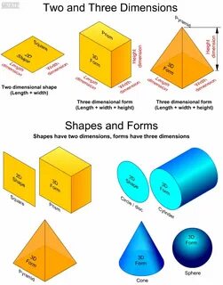 Shaped form