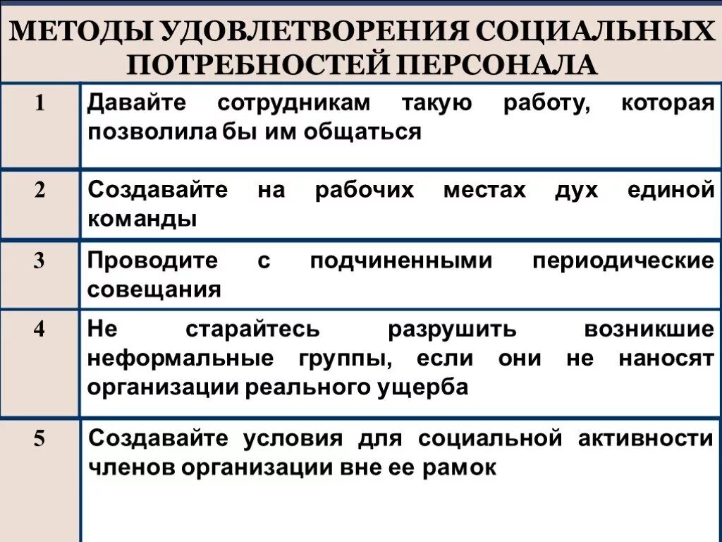 Способы удовлетворения социальных потребностей. Способы удовлетворения социальных потребностей работников. Способы удовлетворения потребностей человека. Методы для удовлетворения потребностей в персонале. Правила личного удовлетворения потребностей