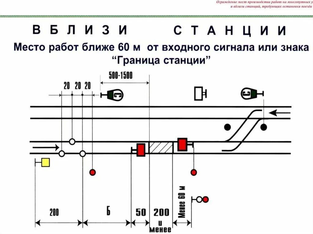 Схема ограждения станции бокового пути. Схема ограждения на станции и перегоне. Схема ограждения места производства работ на станции. Схема ограждения у входного сигнала станции.