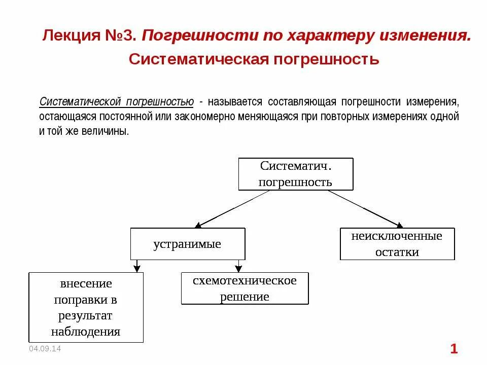 Погрешность поправки. Укажите группы погрешностей по характеру изменения результатов. Анализ погрешностей по характеру изменения. Погрешность остатки дни. 5 Примеров погрешности в обществознании.