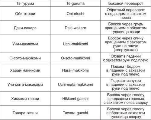 Как получить желтый пояс. Оранжевый пояс дзюдо приемы. приёмы дзюдо на жёлтый пояс. 4 кю оранжевый пояс дзюдо. название бросков в дзюдо на желтый пояс.