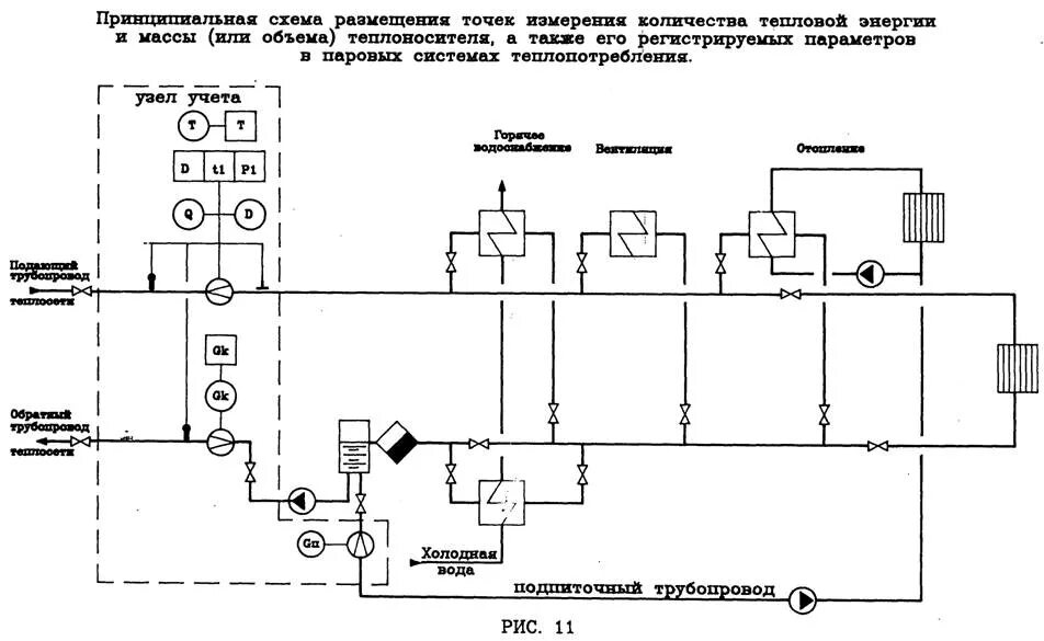 Организация учета тепловой. Принципиальная схема узла учета тепловой энергии. Узел узла учёта тепловой энергии принципиальная схема. Схема кабельных проводок узла учета тепловой энергии. Функциональную схему измерения параметров теплоносителя;.