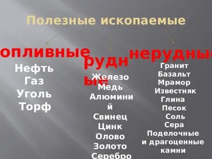 Рудные полезные ископаемые 7 класс