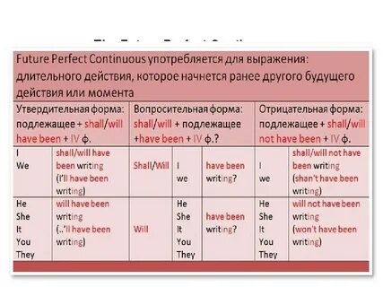 Have just finished какое время