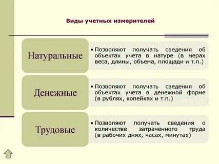 Измерителями бухгалтерского учета являются