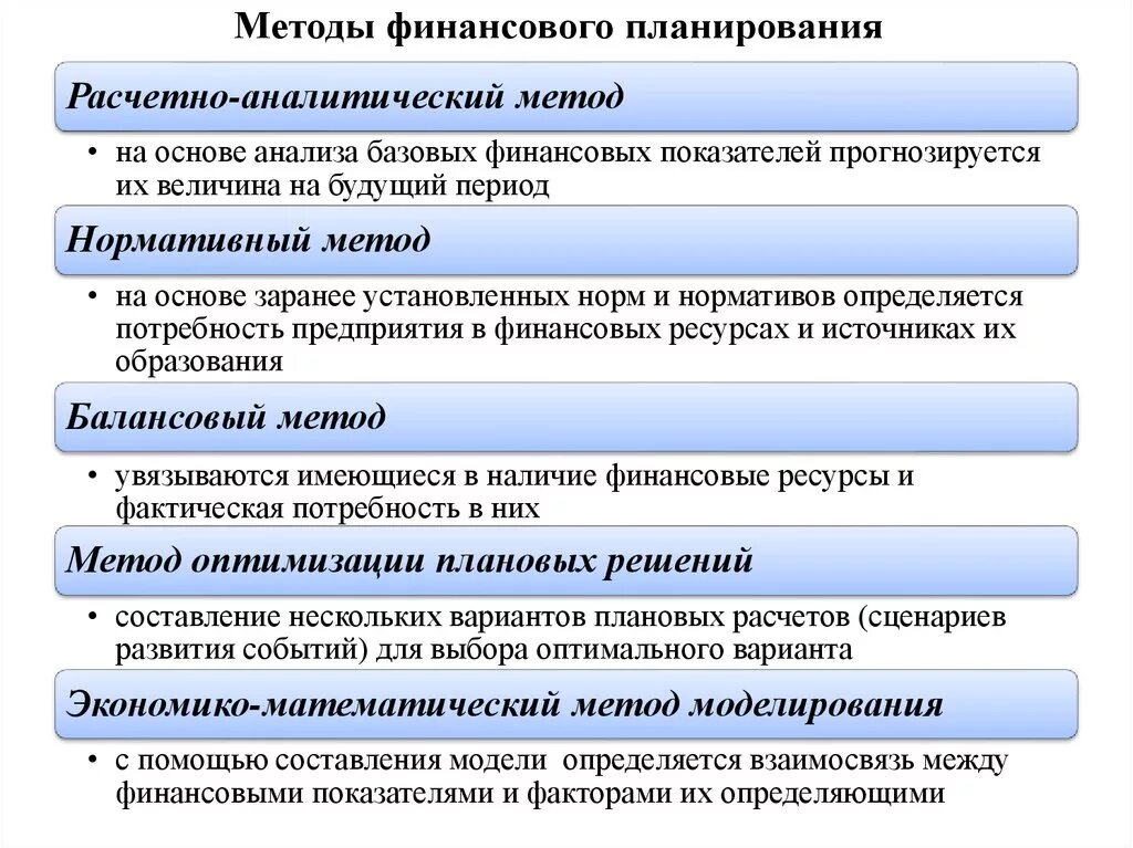 Эффективные методы планирования. Методы финансового планирования. Методы финансового планирования кратко. Метод коэффициентов финансового планирования. 5. Методы финансового планирования.