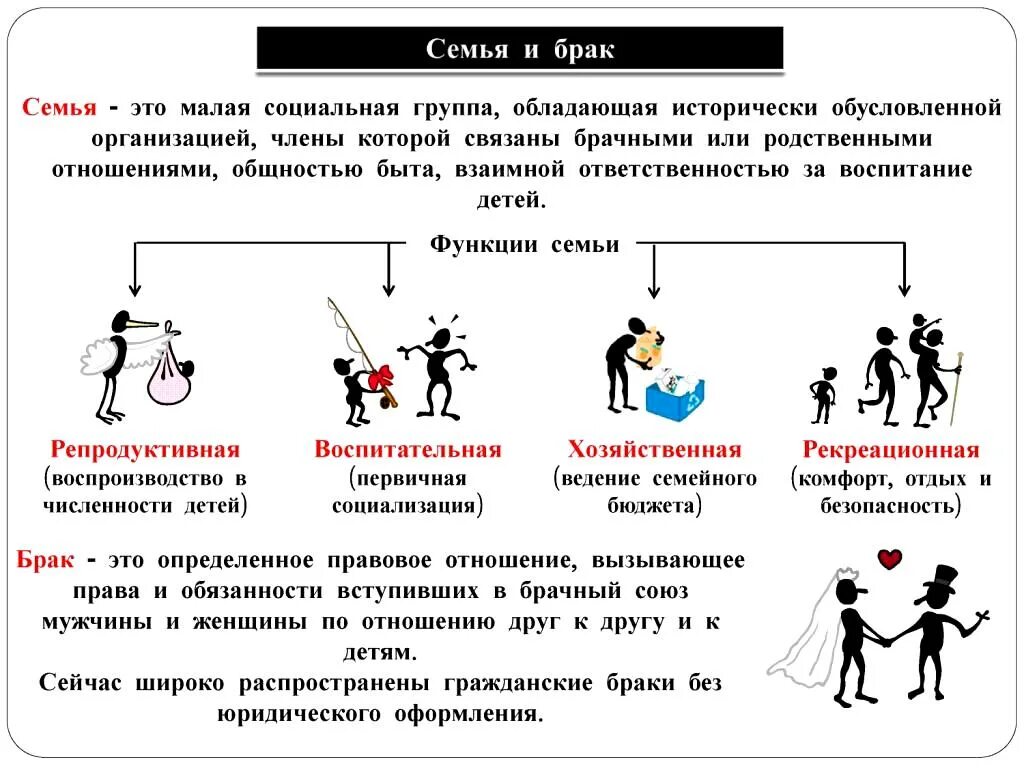 Родственными отношениями общностью быта и