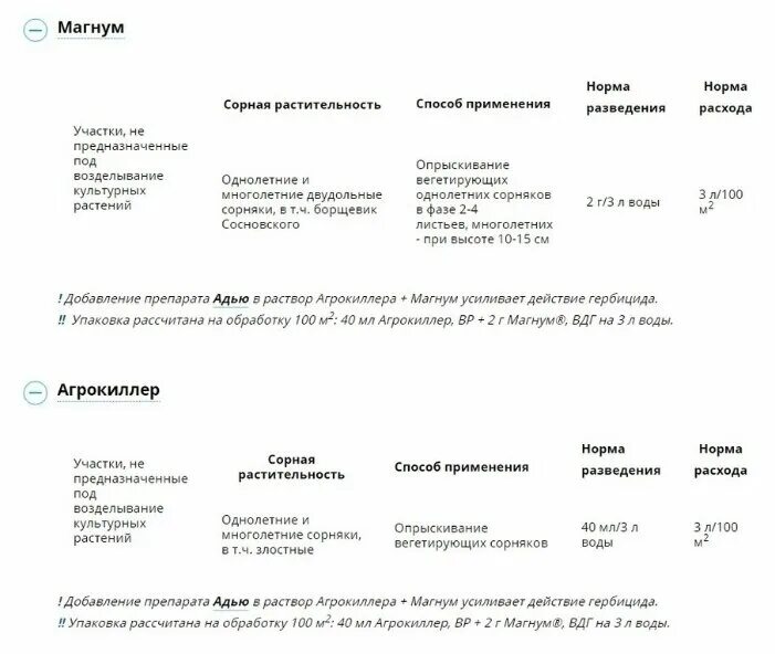 Магнум от сорняков отзывы. "Агрокиллер+Магнум, 40мл+2г август". Агрокиллер+Магнум 40 мл + 2 гр. Агрокиллер инструкция по применению. Гербицид август Агрокиллер+Магнум от борщевика 40мл+2г.