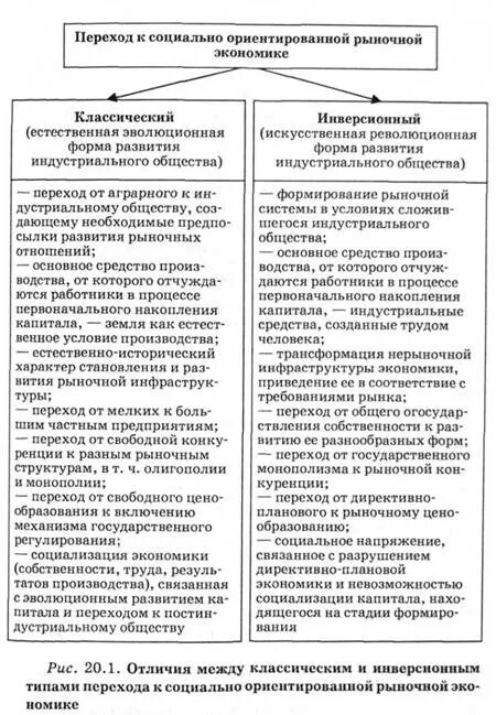 Формирование социально ориентированного рыночного варианта экономики. Формирование социально ориентированного рыночного варианта экономики